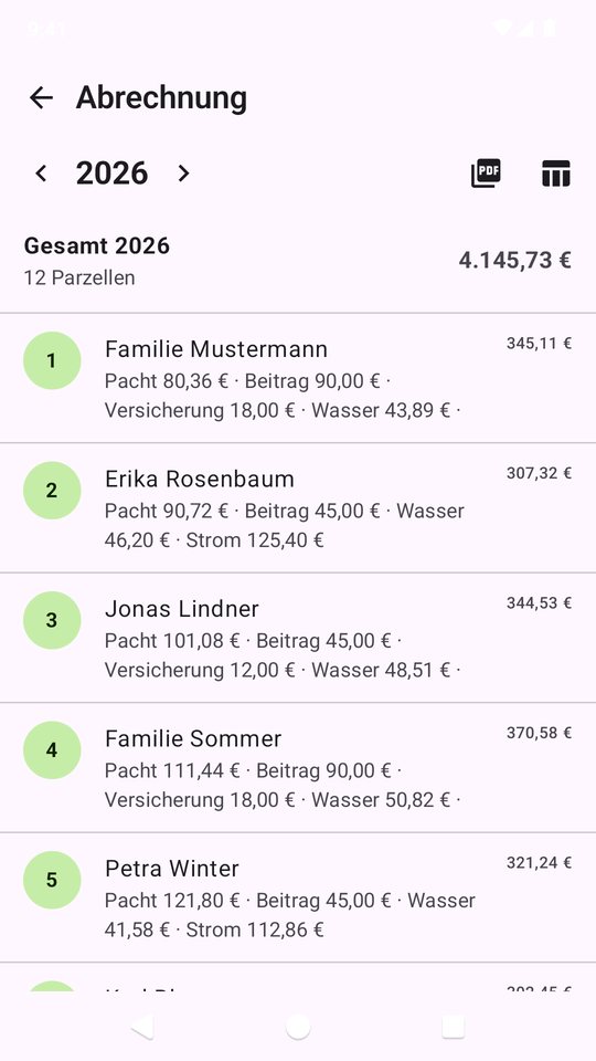 Jahresabrechnung aller Parzellen